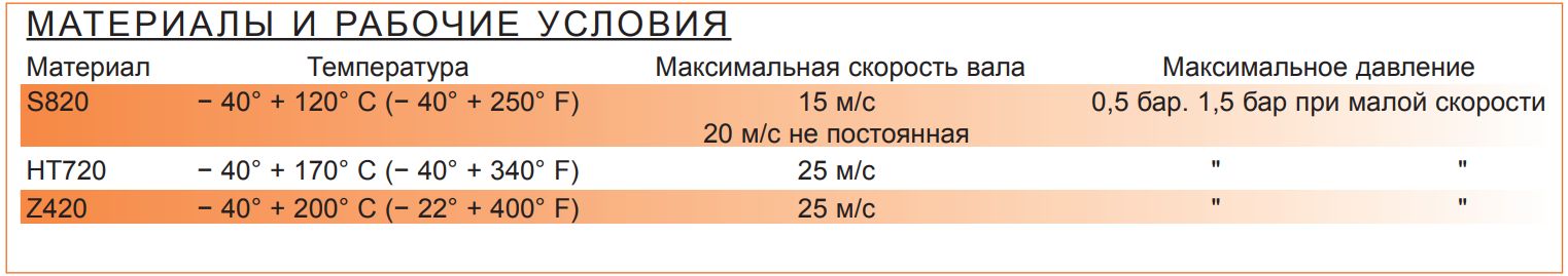 МАНЖЕТЫ ИЗ ПРОРЕЗИНЕННОГО ВОЛОКНА ДЛЯ ВРАЩАЮЩИХСЯ ВАЛОВ
